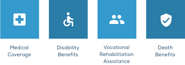 Workers' Compensation coverage